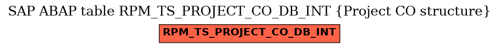 E-R Diagram for table RPM_TS_PROJECT_CO_DB_INT (Project CO structure)