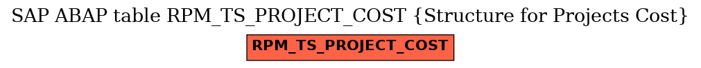 E-R Diagram for table RPM_TS_PROJECT_COST (Structure for Projects Cost)
