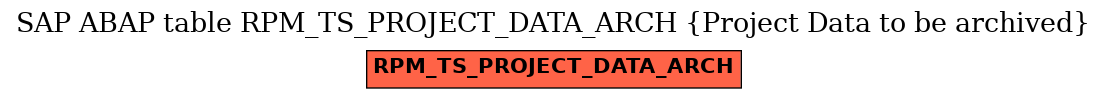 E-R Diagram for table RPM_TS_PROJECT_DATA_ARCH (Project Data to be archived)