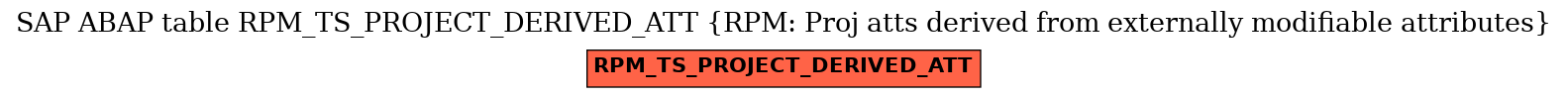 E-R Diagram for table RPM_TS_PROJECT_DERIVED_ATT (RPM: Proj atts derived from externally modifiable attributes)