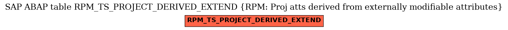 E-R Diagram for table RPM_TS_PROJECT_DERIVED_EXTEND (RPM: Proj atts derived from externally modifiable attributes)
