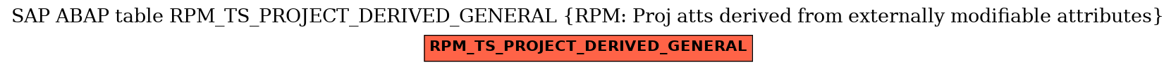 E-R Diagram for table RPM_TS_PROJECT_DERIVED_GENERAL (RPM: Proj atts derived from externally modifiable attributes)