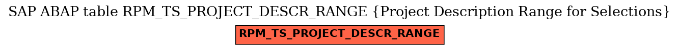 E-R Diagram for table RPM_TS_PROJECT_DESCR_RANGE (Project Description Range for Selections)