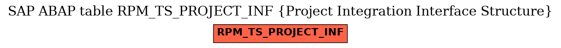 E-R Diagram for table RPM_TS_PROJECT_INF (Project Integration Interface Structure)