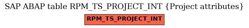 E-R Diagram for table RPM_TS_PROJECT_INT (Project attributes)