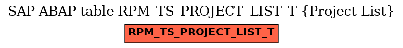 E-R Diagram for table RPM_TS_PROJECT_LIST_T (Project List)