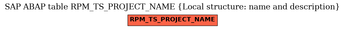 E-R Diagram for table RPM_TS_PROJECT_NAME (Local structure: name and description)