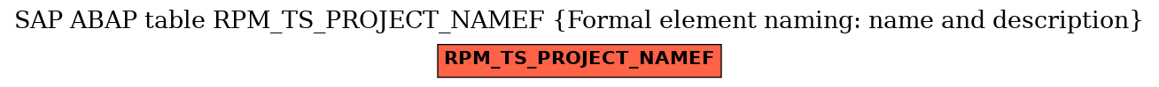 E-R Diagram for table RPM_TS_PROJECT_NAMEF (Formal element naming: name and description)