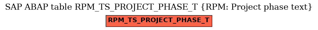 E-R Diagram for table RPM_TS_PROJECT_PHASE_T (RPM: Project phase text)