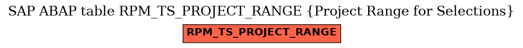 E-R Diagram for table RPM_TS_PROJECT_RANGE (Project Range for Selections)