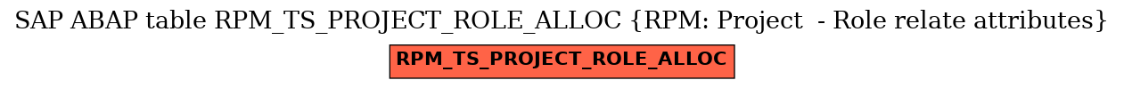 E-R Diagram for table RPM_TS_PROJECT_ROLE_ALLOC (RPM: Project  - Role relate attributes)