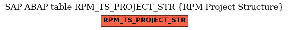 E-R Diagram for table RPM_TS_PROJECT_STR (RPM Project Structure)