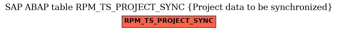 E-R Diagram for table RPM_TS_PROJECT_SYNC (Project data to be synchronized)
