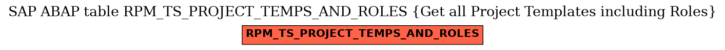 E-R Diagram for table RPM_TS_PROJECT_TEMPS_AND_ROLES (Get all Project Templates including Roles)