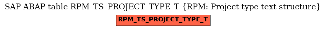 E-R Diagram for table RPM_TS_PROJECT_TYPE_T (RPM: Project type text structure)