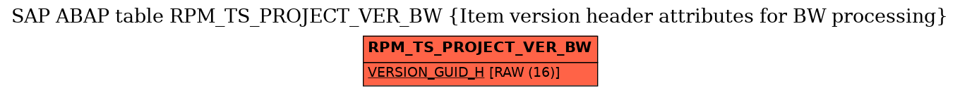 E-R Diagram for table RPM_TS_PROJECT_VER_BW (Item version header attributes for BW processing)