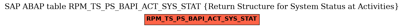 E-R Diagram for table RPM_TS_PS_BAPI_ACT_SYS_STAT (Return Structure for System Status at Activities)