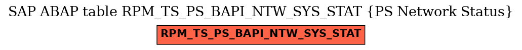 E-R Diagram for table RPM_TS_PS_BAPI_NTW_SYS_STAT (PS Network Status)