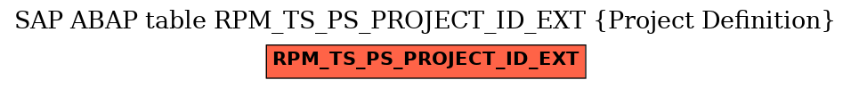 E-R Diagram for table RPM_TS_PS_PROJECT_ID_EXT (Project Definition)