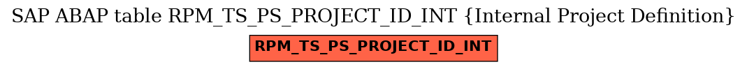 E-R Diagram for table RPM_TS_PS_PROJECT_ID_INT (Internal Project Definition)