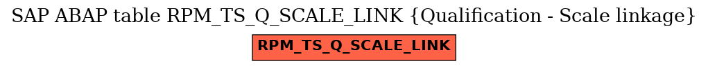 E-R Diagram for table RPM_TS_Q_SCALE_LINK (Qualification - Scale linkage)