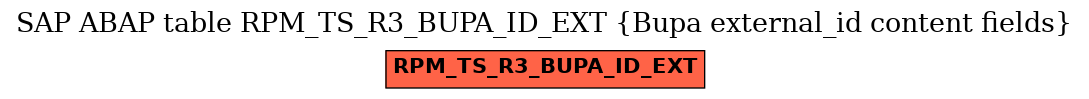 E-R Diagram for table RPM_TS_R3_BUPA_ID_EXT (Bupa external_id content fields)
