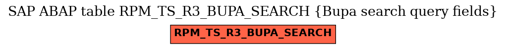 E-R Diagram for table RPM_TS_R3_BUPA_SEARCH (Bupa search query fields)