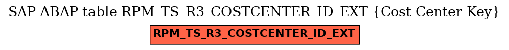 E-R Diagram for table RPM_TS_R3_COSTCENTER_ID_EXT (Cost Center Key)