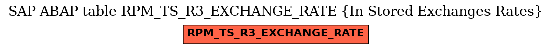 E-R Diagram for table RPM_TS_R3_EXCHANGE_RATE (In Stored Exchanges Rates)