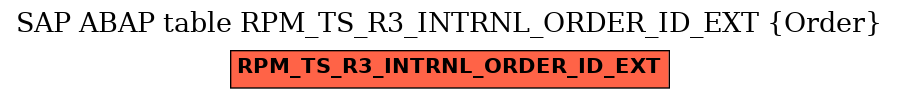 E-R Diagram for table RPM_TS_R3_INTRNL_ORDER_ID_EXT (Order)