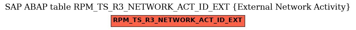 E-R Diagram for table RPM_TS_R3_NETWORK_ACT_ID_EXT (External Network Activity)
