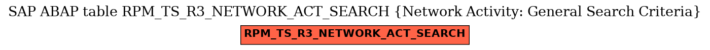 E-R Diagram for table RPM_TS_R3_NETWORK_ACT_SEARCH (Network Activity: General Search Criteria)