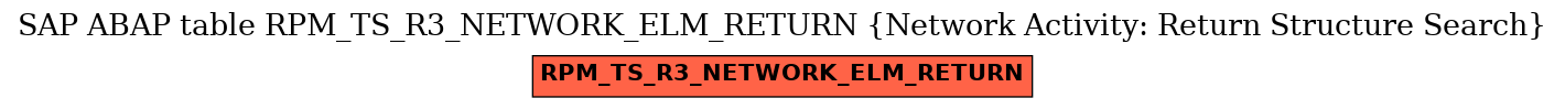 E-R Diagram for table RPM_TS_R3_NETWORK_ELM_RETURN (Network Activity: Return Structure Search)