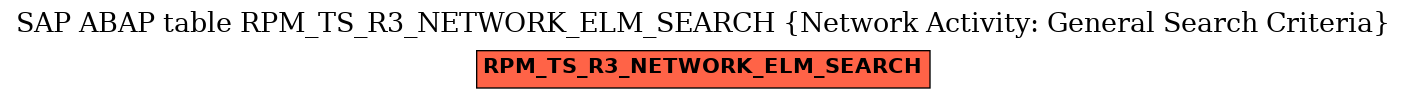 E-R Diagram for table RPM_TS_R3_NETWORK_ELM_SEARCH (Network Activity: General Search Criteria)