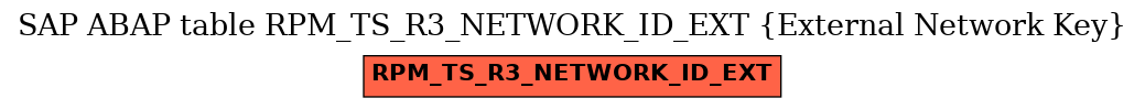E-R Diagram for table RPM_TS_R3_NETWORK_ID_EXT (External Network Key)