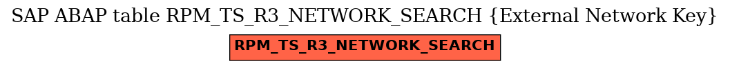 E-R Diagram for table RPM_TS_R3_NETWORK_SEARCH (External Network Key)