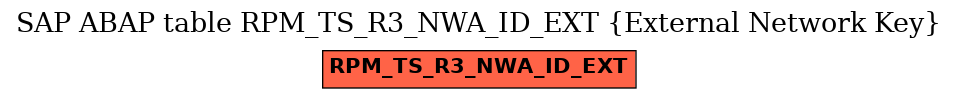 E-R Diagram for table RPM_TS_R3_NWA_ID_EXT (External Network Key)