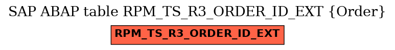 E-R Diagram for table RPM_TS_R3_ORDER_ID_EXT (Order)