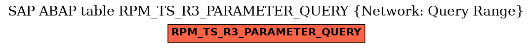 E-R Diagram for table RPM_TS_R3_PARAMETER_QUERY (Network: Query Range)
