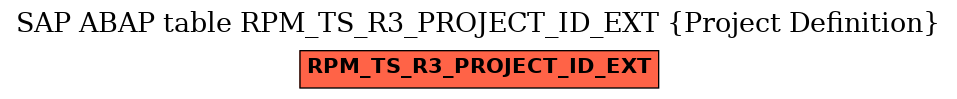 E-R Diagram for table RPM_TS_R3_PROJECT_ID_EXT (Project Definition)