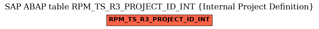 E-R Diagram for table RPM_TS_R3_PROJECT_ID_INT (Internal Project Definition)