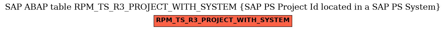 E-R Diagram for table RPM_TS_R3_PROJECT_WITH_SYSTEM (SAP PS Project Id located in a SAP PS System)