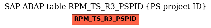 E-R Diagram for table RPM_TS_R3_PSPID (PS project ID)