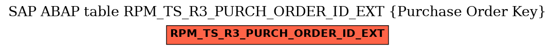 E-R Diagram for table RPM_TS_R3_PURCH_ORDER_ID_EXT (Purchase Order Key)