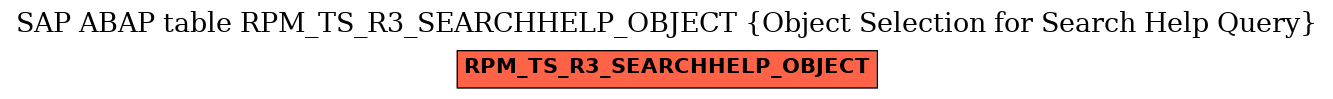 E-R Diagram for table RPM_TS_R3_SEARCHHELP_OBJECT (Object Selection for Search Help Query)