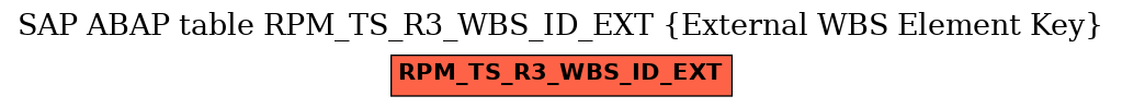 E-R Diagram for table RPM_TS_R3_WBS_ID_EXT (External WBS Element Key)