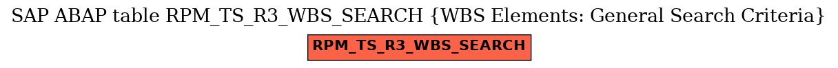 E-R Diagram for table RPM_TS_R3_WBS_SEARCH (WBS Elements: General Search Criteria)