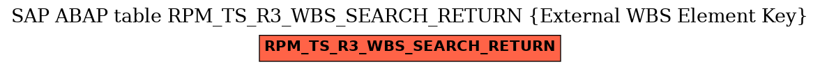 E-R Diagram for table RPM_TS_R3_WBS_SEARCH_RETURN (External WBS Element Key)