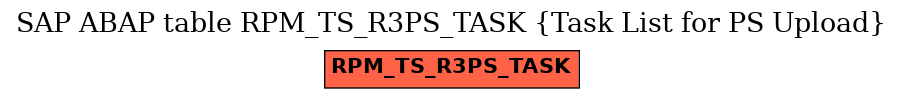 E-R Diagram for table RPM_TS_R3PS_TASK (Task List for PS Upload)