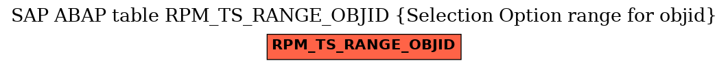 E-R Diagram for table RPM_TS_RANGE_OBJID (Selection Option range for objid)